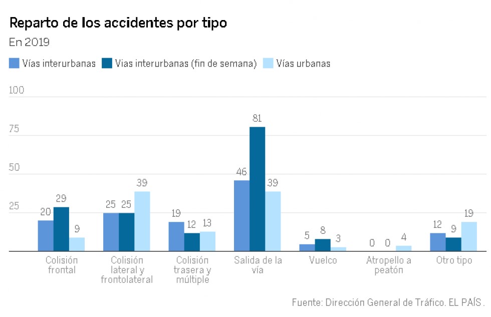 El gran reto de la seguridad vial-3