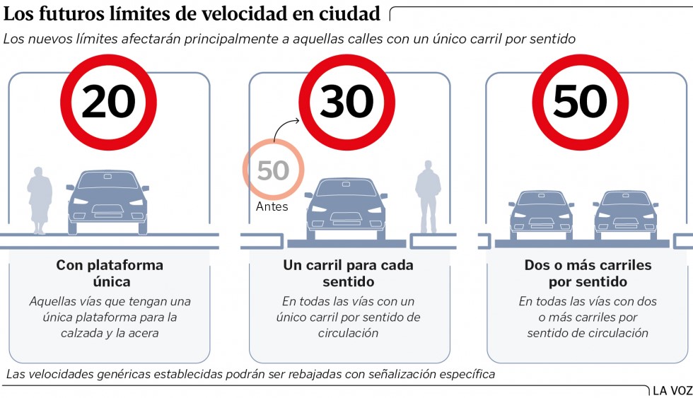 Nuevas formas de movilidad urbana